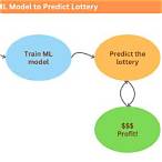 machine learning predict lottery
